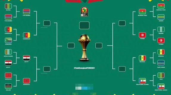 2022年非洲杯8强大名单，2022年非洲杯1/4决赛赛程