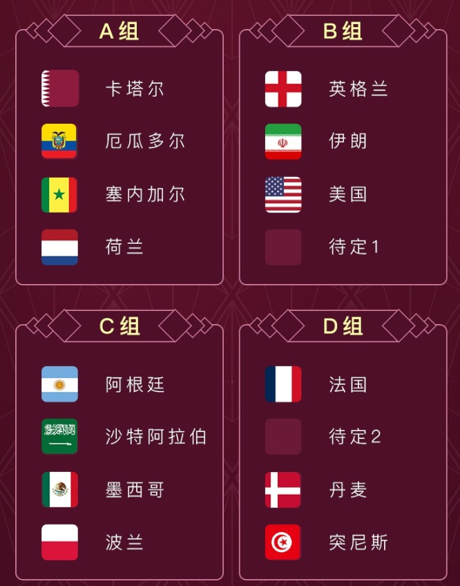2022年卡塔尔世界杯小组赛抽签规则和抽签结果一览