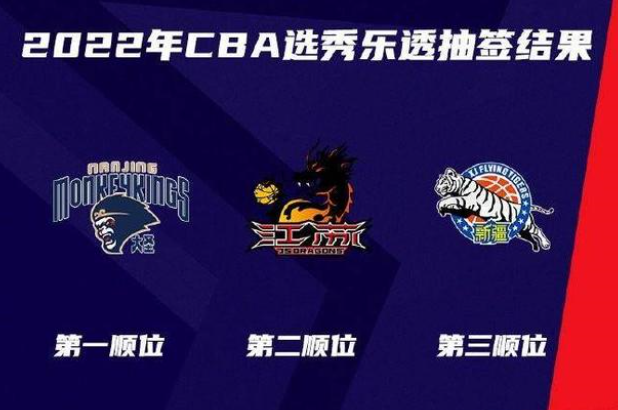 2022年CBA選秀樂透抽簽：同曦，江蘇，新疆分別獲得前三順位