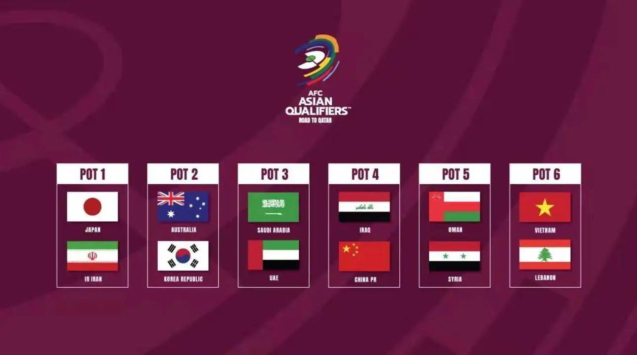 2022世界杯决赛圈亚洲球队一览