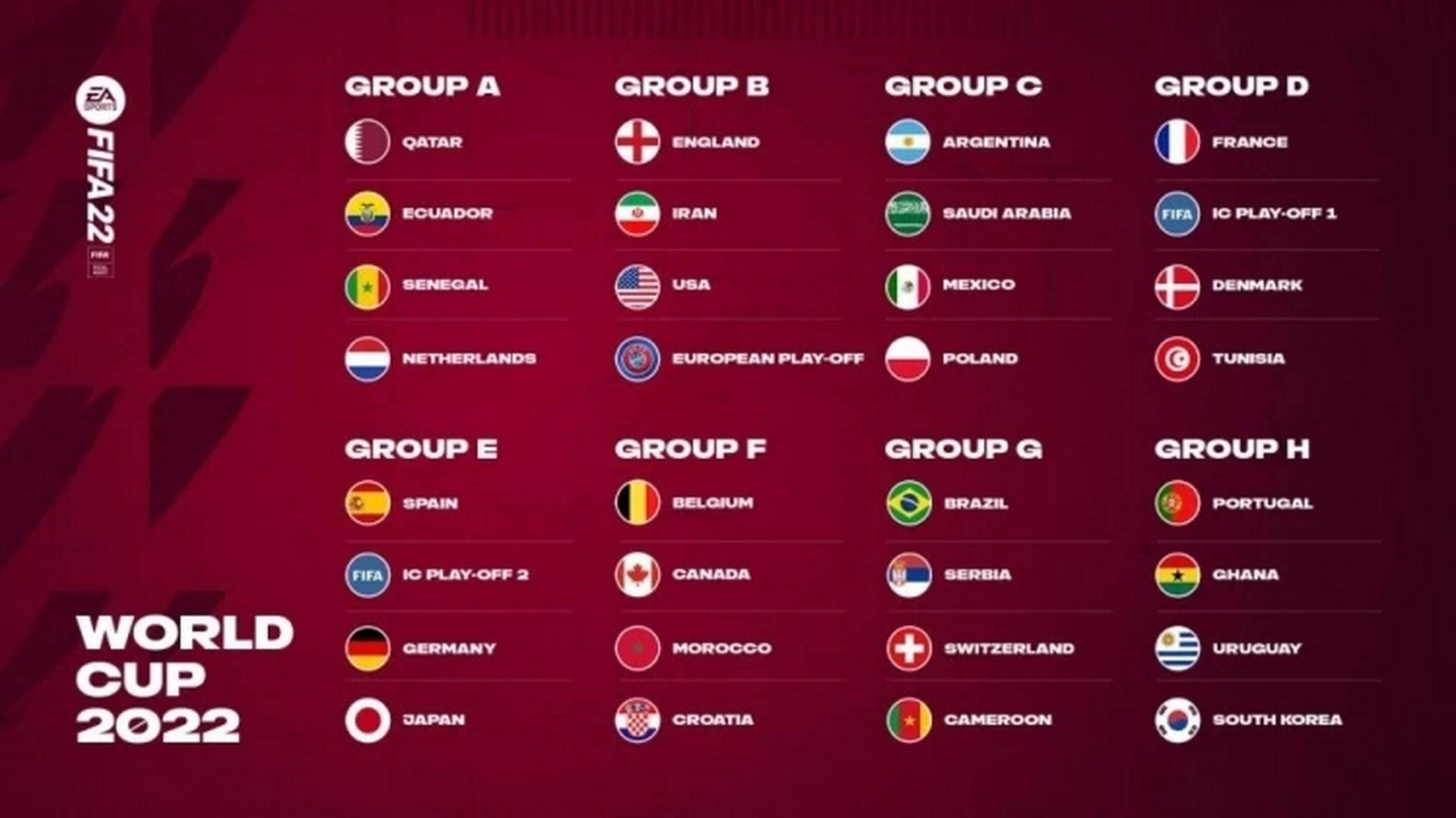 卡塔尔世界杯亚洲区出线球队