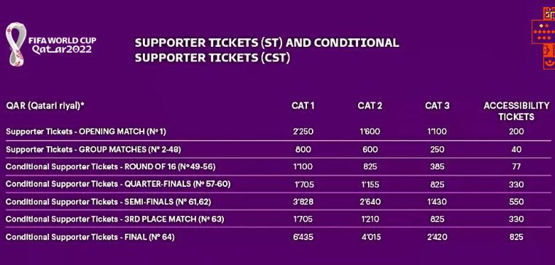 2022年卡塔爾世界門(mén)票是多少