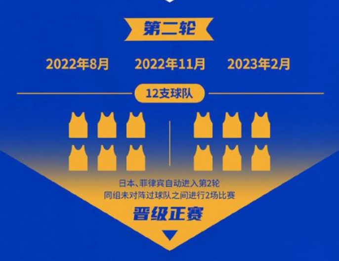 2023中国男篮<a href='https://www.baiyaad.com/shijiebei/' style='color: blue;'>世界杯</a>第一阶段晋级球队