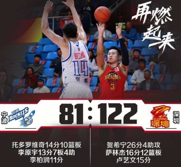 CBA：深圳男篮122-81大胜宁波男篮41分，贺希宁26分