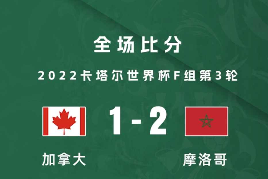 摩洛哥2-1加拿大