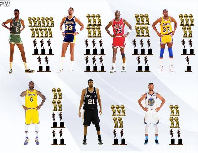 NBA,NBAMVP最多球星,NBA获得MVP数最多的球星,NBA获得FMVP数最多的球星