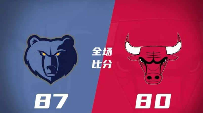 灰熊87-80公牛，灰熊力克公牛拒绝连败