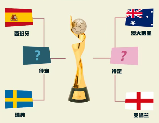 女足<a href='https://www.433tiyu.com/live/6000.html' style='color: blue;'>世界杯</a>1/4决赛