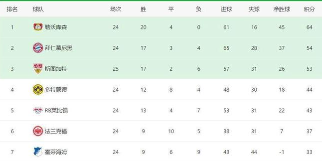 斯图加特2-0柏林联合