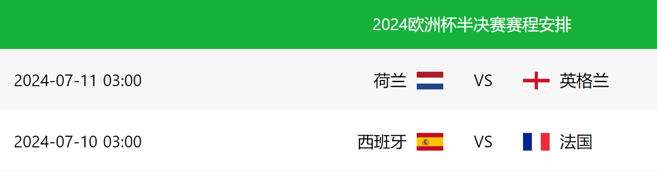 2024欧洲杯半决赛比赛时间，西班牙VS法国、荷兰VS英格兰