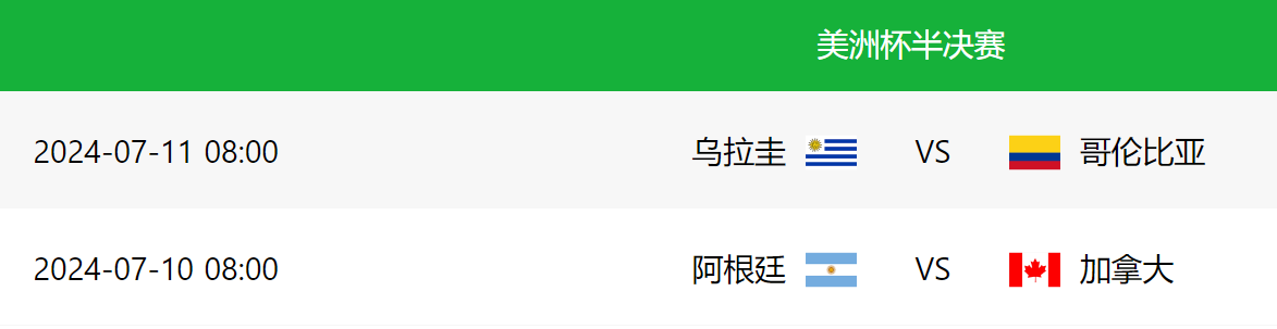 阿根廷vs加拿大首发阵容_阿根廷vs加拿大近期球队状态