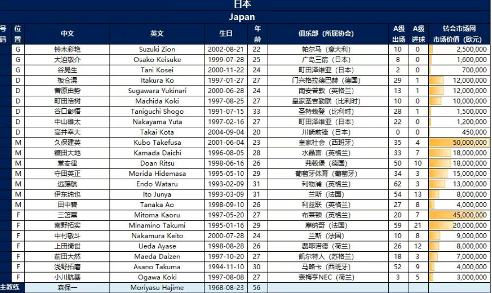 日本23人名单