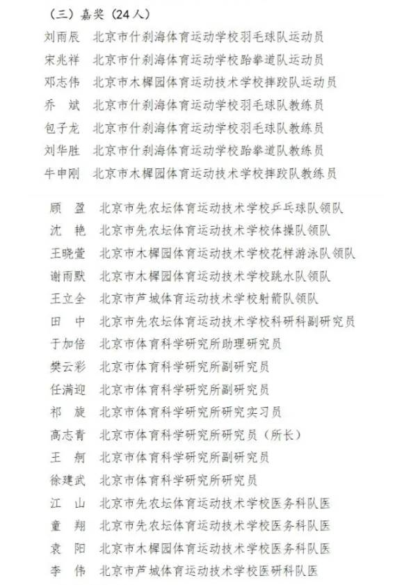 给予邓志伟等24人嘉奖：