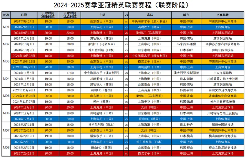 ‌山东泰山2024-2025亚冠精英赛名单‌