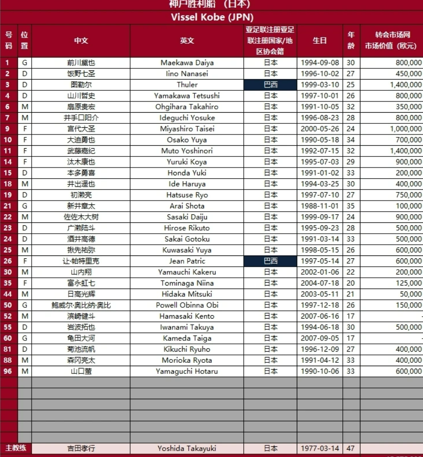 2024-2025亚冠精英赛神户胜利船名单