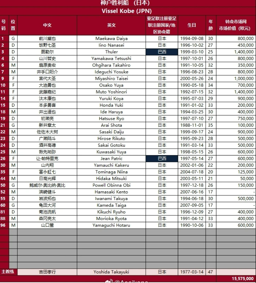 2024-2025亚冠精英赛川崎前锋名单，川崎前锋亚冠精英赛