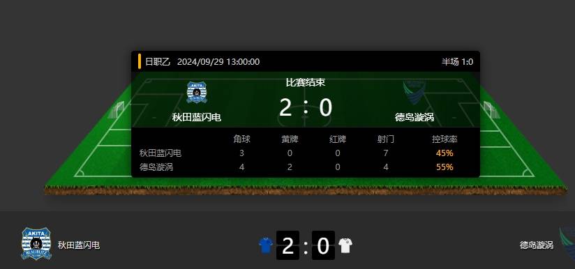 秋田蓝闪电2-0德岛漩涡