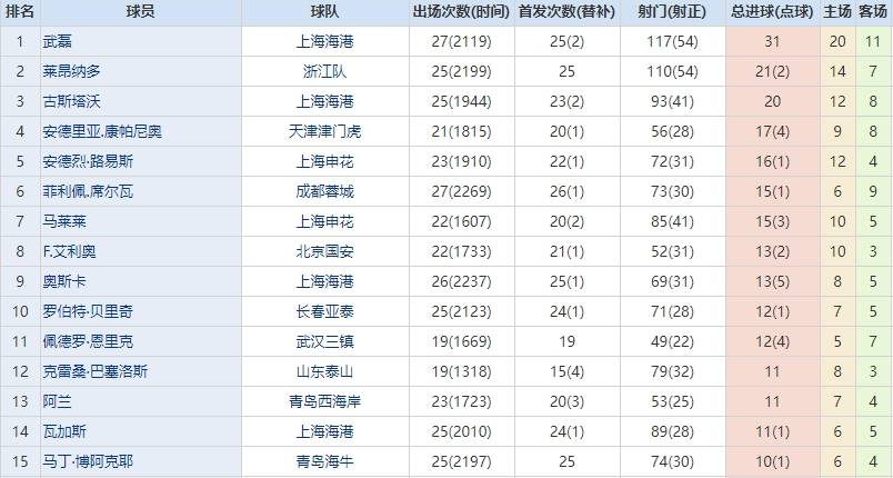 中超最新射手榜，中超联赛2024赛季射手榜风云