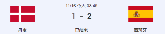 西班牙欧国联5战4胜，提前锁定小组第一