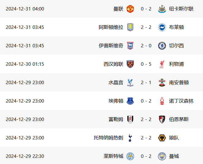 2024-2025英超第19轮赛果，英超第19轮比赛战报