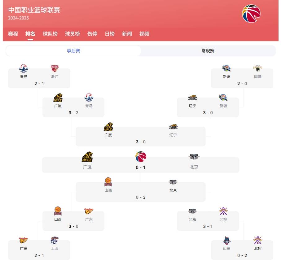 CBA季后赛赛程