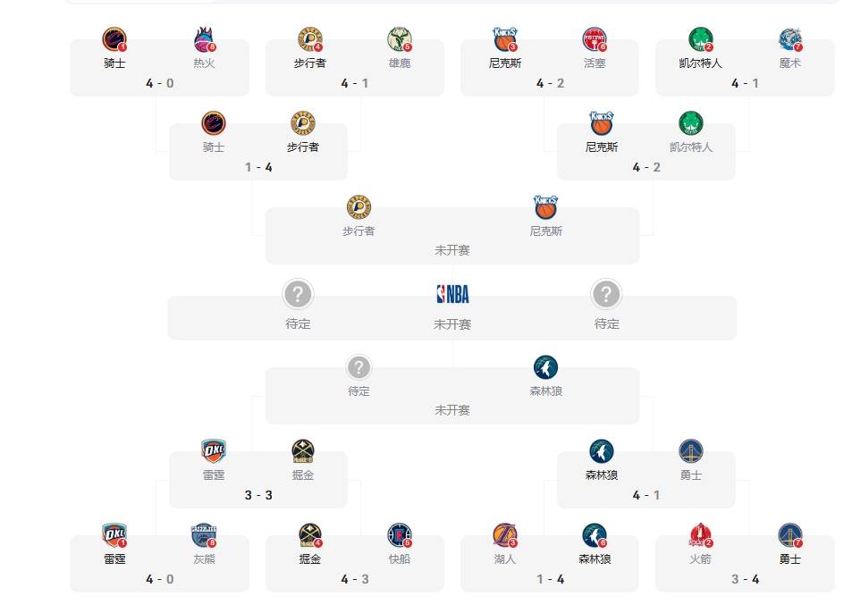 NBA季后赛东部决赛对阵