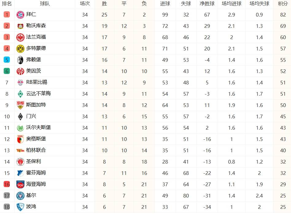 德甲积分榜