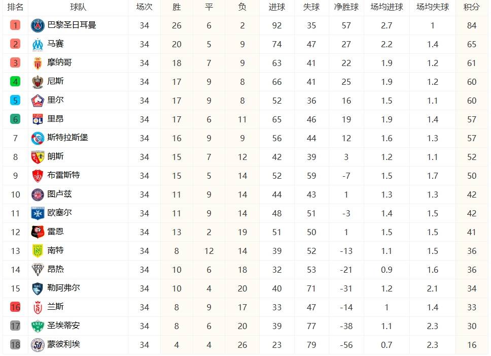 法甲积分榜