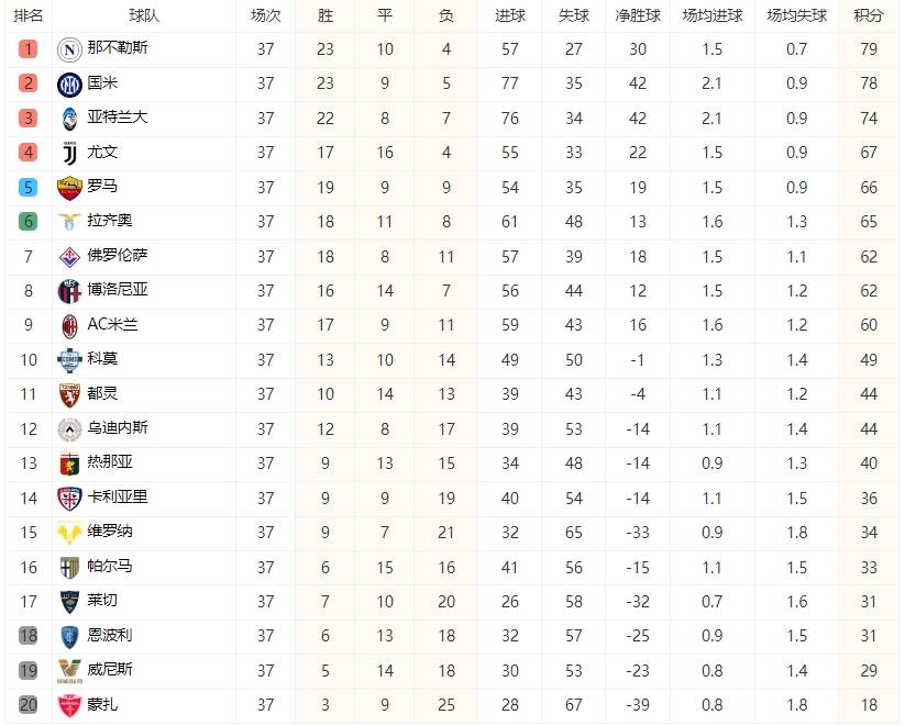 意甲积分榜