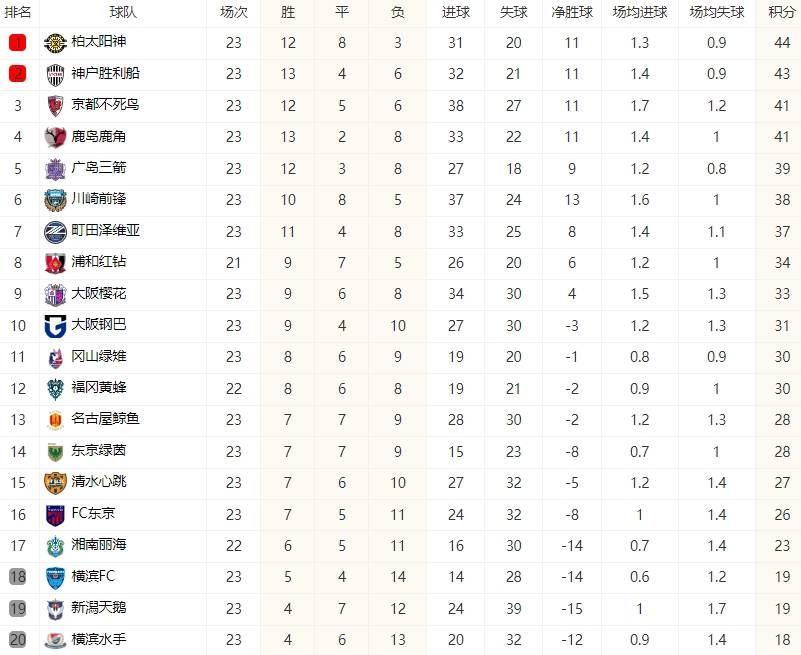 日职联
